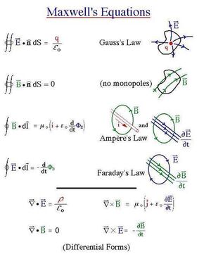 Equations-Maxwell-11-goog