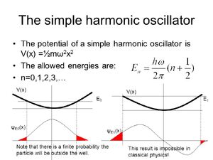 Harmonic-oscillator-02-goog