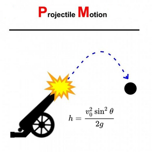 Motions-Projectile-02-goog