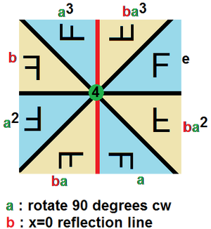 Groups-Dihedral-01-goog