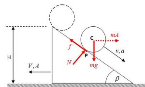 Incline-Rolling-03-goog