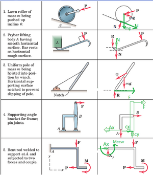 Static-Equilibrium-02-goog