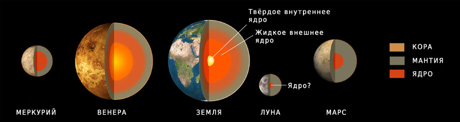 Terrestial Planets internal ru