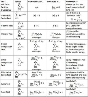 Series-converge-diverge-01-goog