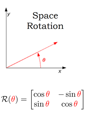 Space-Rotation-01-goog