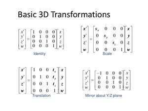 Transformations-3D-01-goog