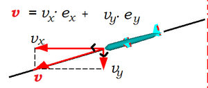 Velocity-vector-01-goog