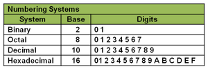 Numeral-System-03-goog