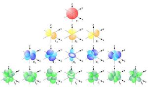 Atomic-Orbitals-01-goog