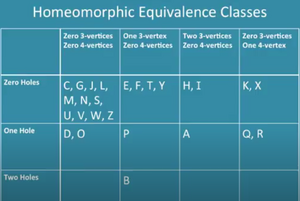 Equivalence-classes-homeomorphy-01-goog