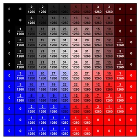 Совокупные результаты теста 35 участников 