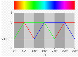 HSV-RGB-comparison-1