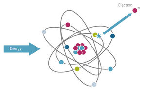 Ionization-02-goog