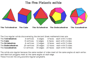 Polyhedron-Platonic-01-goog