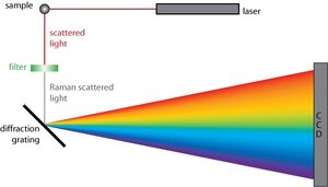 Spectroscopy-Raman-01-goog