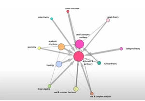 Μαθηματικοί Κλάδοι