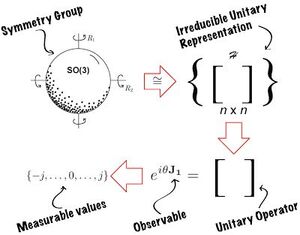 Quantum-Observables-01-goog