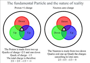 Quarks-Up-Down-01-goog