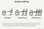 Social-loafing-01-goog