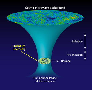 Cosmological-Inflation-05-goog