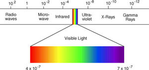 Electromagnetic-Spectrum-02-goog
