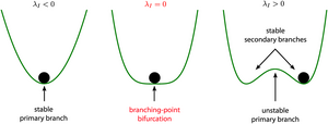 Symmetry-breaking-Spontaneous-01-goog