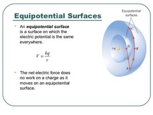 Equipotential-Surfaces-04-goog