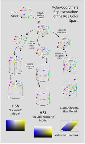 Hsl-and-hsv+