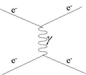 ElectromagneticInteraction-goog