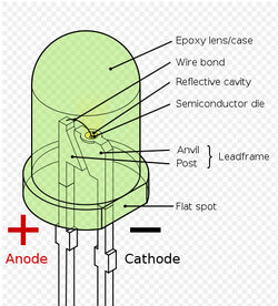 LED Labelled