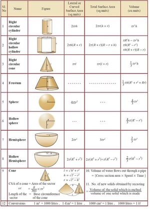 Quantities-Area-Volume-01-goog