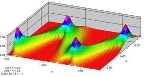 Quantum-Harmonic-Oscillator-01-goog