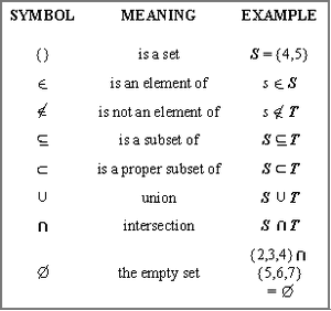 Set-Theory-01-goog