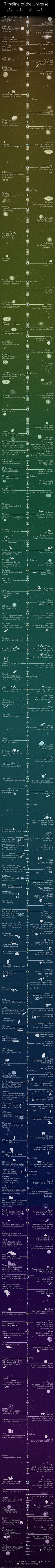 Universe-timeline-01-goog