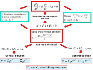 Equations-differential-02-goog