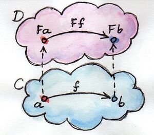 Functor-00-goog