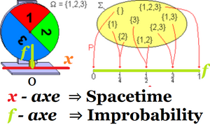 Improbability-01-goog