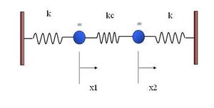 Ocillations-Coupled-01-goog