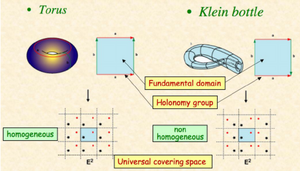 Homogenous-vs-non-homogeneous-space-01-goog