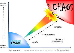 Order-Complexity-Chaos-01-goog