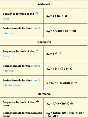 Sequences-Series-01-goog