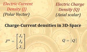 Electric-Charge-Current-3D-Space-02-goog