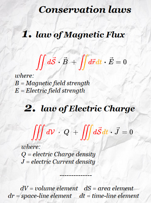 Laws-Conservation-electromagnetism-01-goog