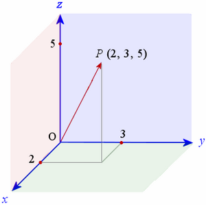 Vector-component-01-goog