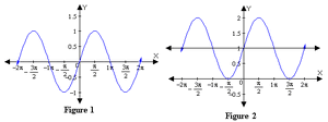 Functions-Sinus-01-goog