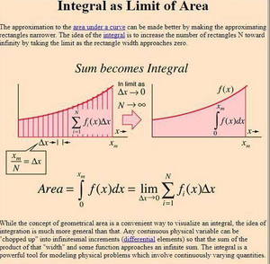 Integrals-Area-03-goog