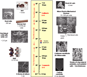 Nanotechnology-Nanoscale-02-goog