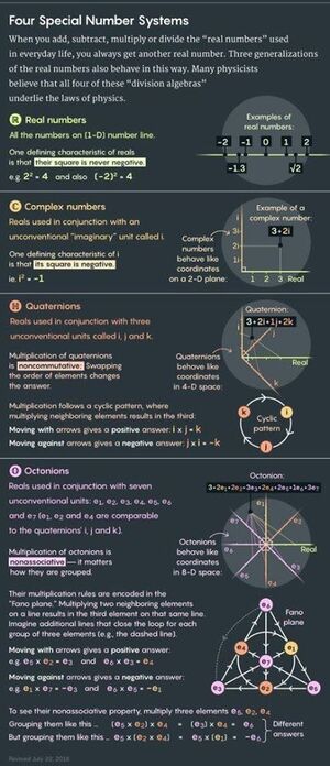 Numbers-Quaternons-Octonions-01-goog