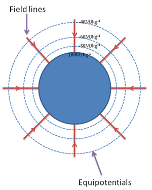 Surfaces-Equipotential-02-goog