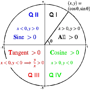 Unit-Circle-08-goog